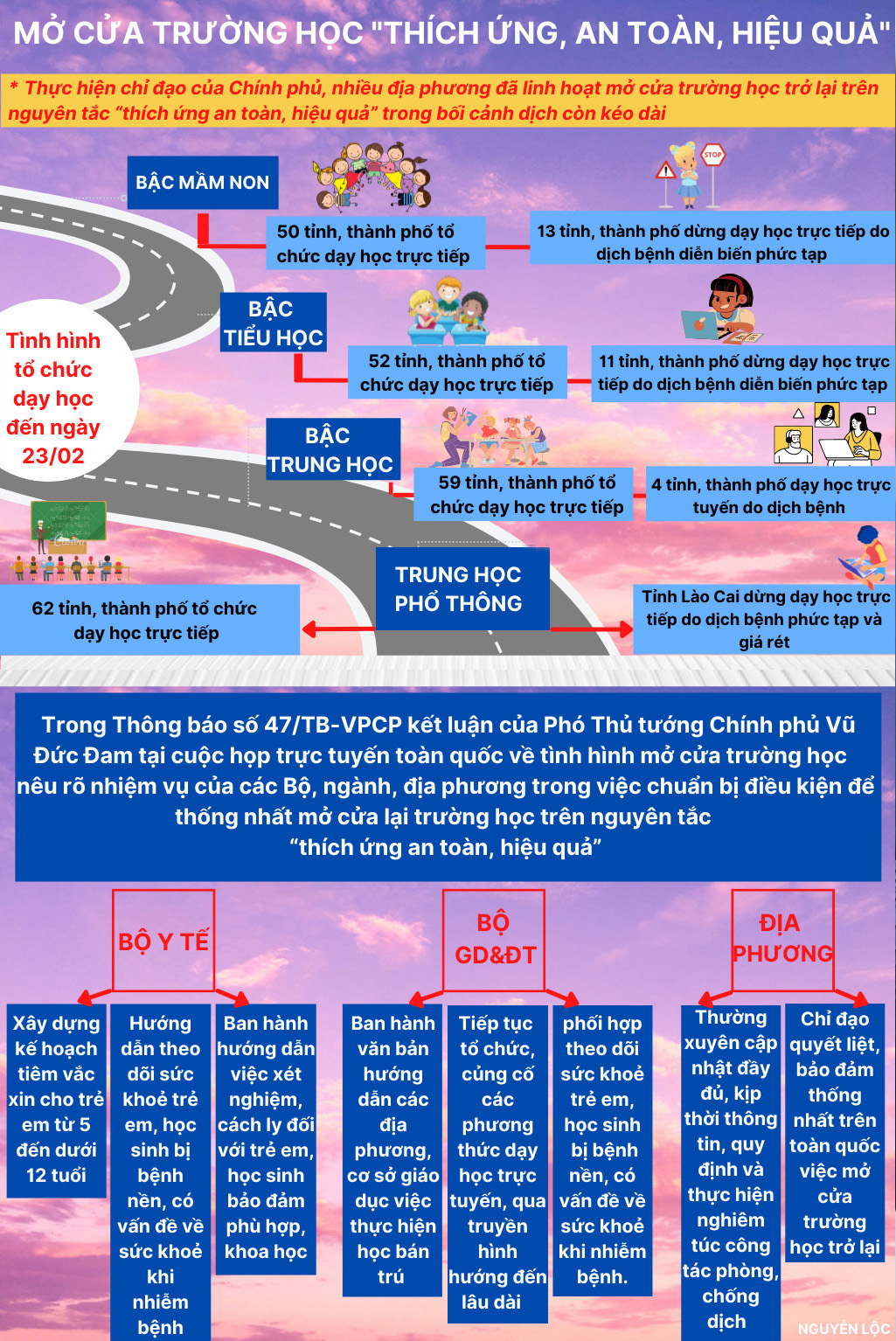 Mở cửa lại trường học "thích ứng an toàn, hiệu quả" 